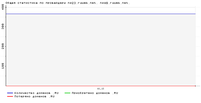    ns23.ruweb.net. ns40.ruweb.net.